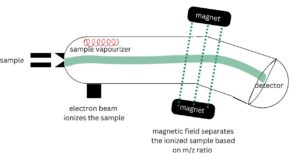 mass spectrometry diagram